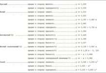 Додавання. Визначення кольорових фільтрів для одержання квітів, зазначених у цьому додатку (у коефіцієнтах кольоровості)