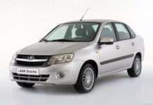 ЛАДА Інфляція