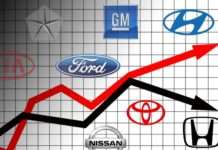 50 регіонів Росії з найбільшими продажем нових автомобілів за 2012 рік