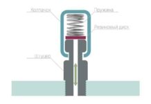 Сапун: що це таке, як він працює і чи потрібно його обслуговувати?