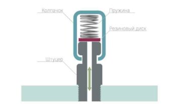 Сапун: що це таке, як він працює і чи потрібно його обслуговувати?