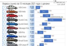5 причин задуматися про покупку renault duster