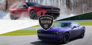 Nový Dodge Charger Sixpack v klíčových testech horší než Challenger
