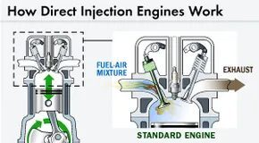 Hoe directe injectie de efficiëntie van benzinemotoren transformeert