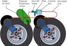 Як системи Meritor Tire Inflation Systems усувають падіння тиску в шинах причепів
